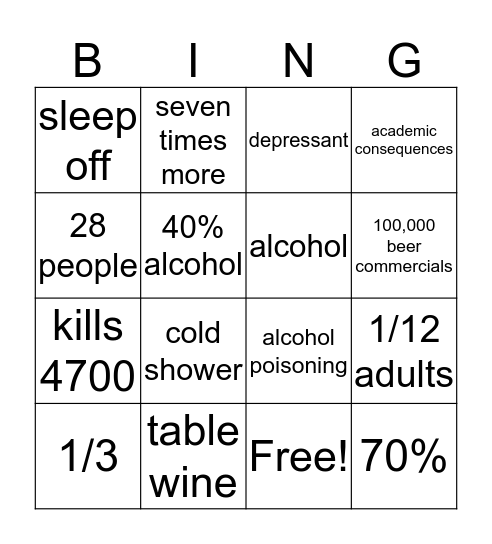 Alcohol Education Bingo  Bingo Card