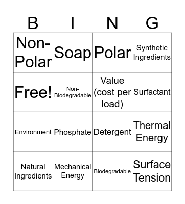 Chemistry of Laundry Bingo Card