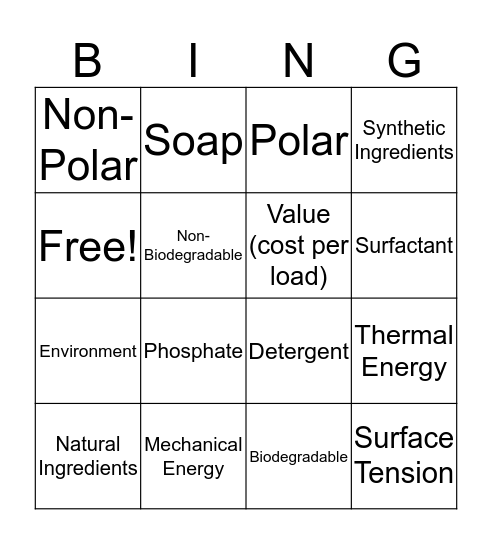 Chemistry of Laundry Bingo Card