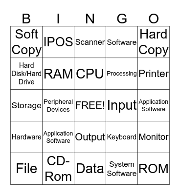 CSA I 2.01 CLASSIFY COMPUTER COMPONENTS Bingo Card