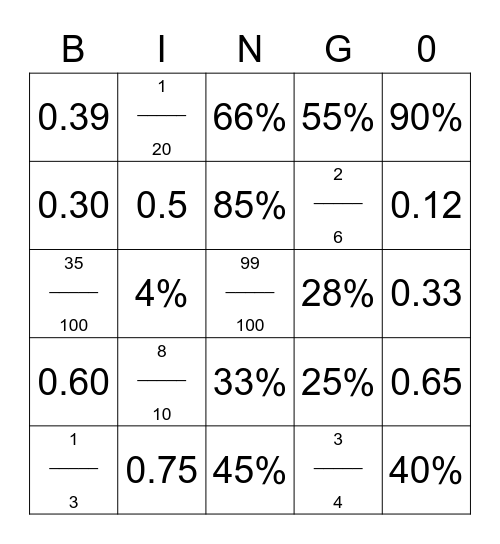 FRACTIONS, DECIMALS, PRECENTAGES Bingo Card