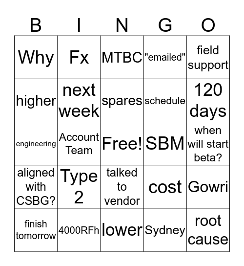 Type 3 Escalation Bingo Card