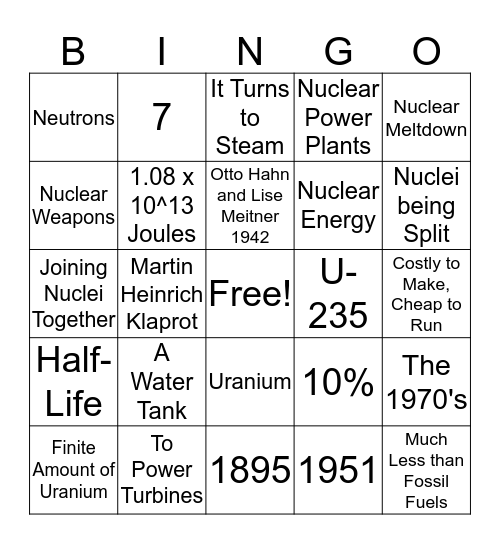 Nuclear Power Bingo Card