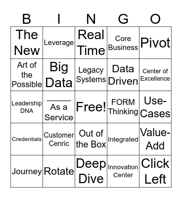 Accenture Jargon Bingo Card