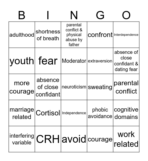 Gender and Anxiety Bingo Card