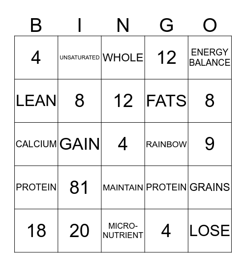 Macronutrient Bingo Card