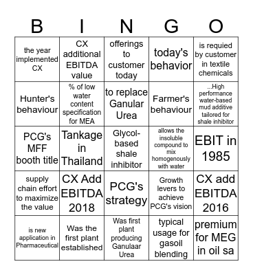 CX Innovates: Unleash Potential, Unlock Value Bingo Card