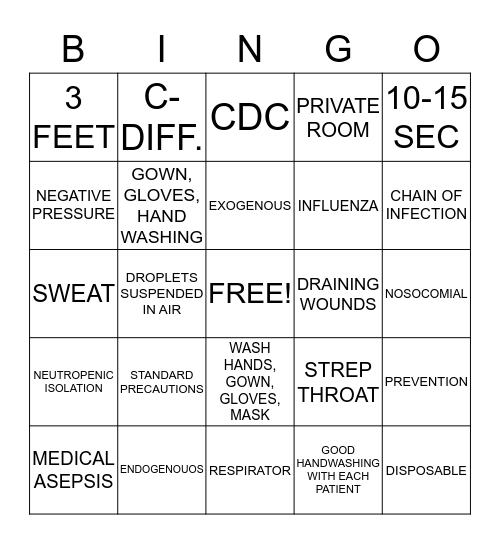 MEDICAL ASEPSIS AND INFECTION CONTROL Bingo Card