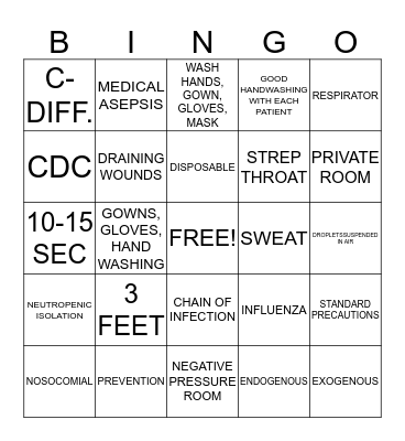 MEDICAL ASEPSIS AND INFECTION CONTROL Bingo Card