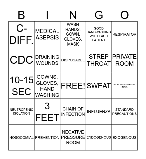 MEDICAL ASEPSIS AND INFECTION CONTROL Bingo Card