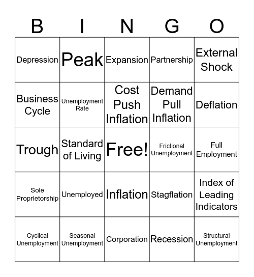 Unit 6 (B) Unemployment / Business Cycle Bingo Card