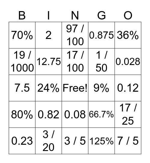 Math Bingo - fractions, decimals, percents Bingo Card