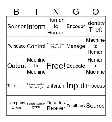 Ch 4 Study Guide  Bingo Card