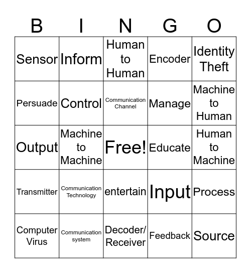 Ch 4 Study Guide  Bingo Card