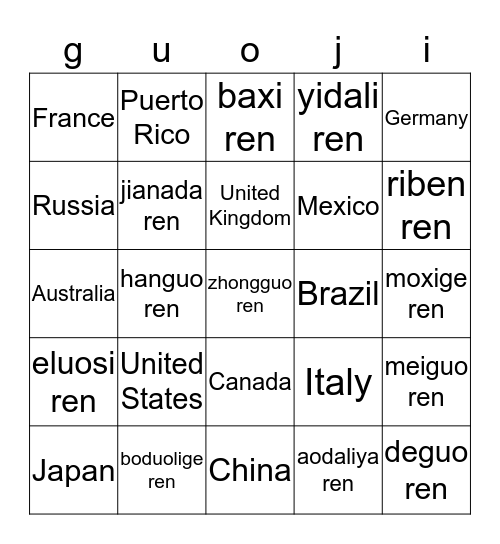 nations & nationality Bingo Card