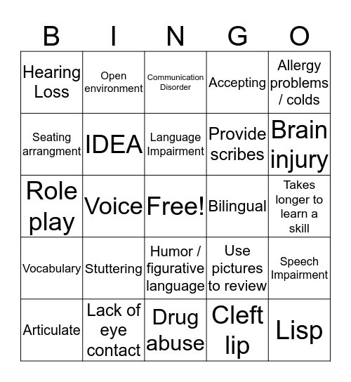 Speech & Language Impairments Bingo Card