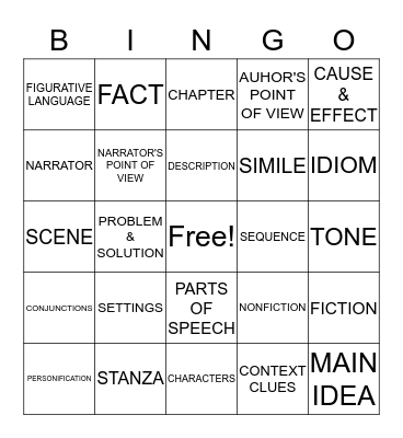 ELA ACADEMIC LANGUAGE Bingo Card