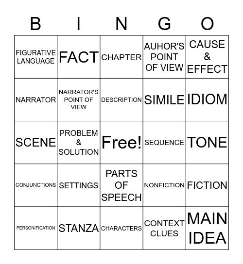 ELA ACADEMIC LANGUAGE Bingo Card