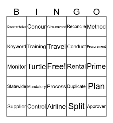 Charging Up Your P-Card Program Bingo Card