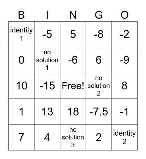 Practice 3-3 Identity and No Solution Bingo Card