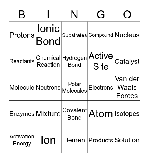 BIOLOGY UNIT 6 Bingo Card