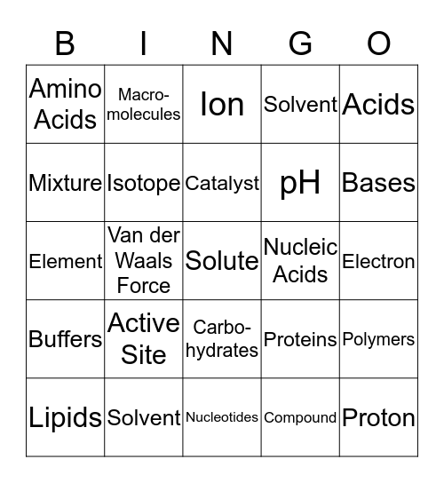 BIOLOGY UNIT 6 Bingo Card