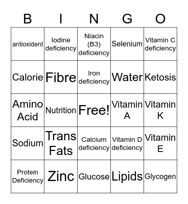 Ch 1 Nutrition Bingo Card