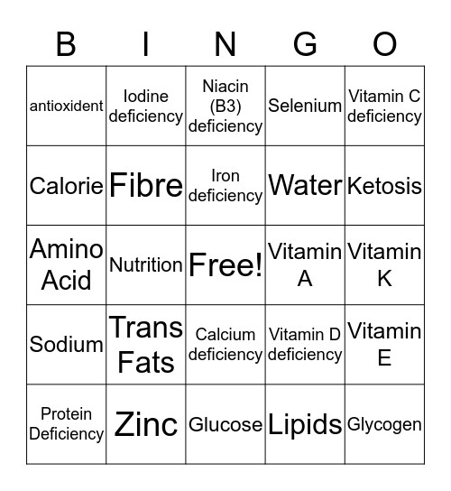 Ch 1 Nutrition Bingo Card