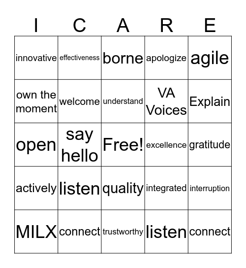 Connecting To Patient Experience Bingo Card