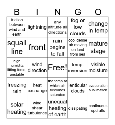 aviation tech: weather 1 Bingo Card