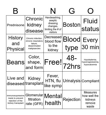 KIDNEY TRANSPLANT  Bingo Card