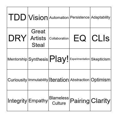 Battelle Chief SW Architect Bingo Card