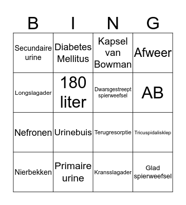 AFP: Circulatie en Nieren Bingo Card