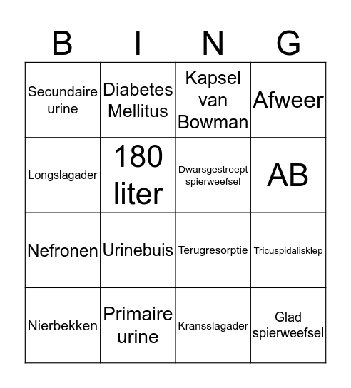 AFP: Circulatie en Nieren Bingo Card