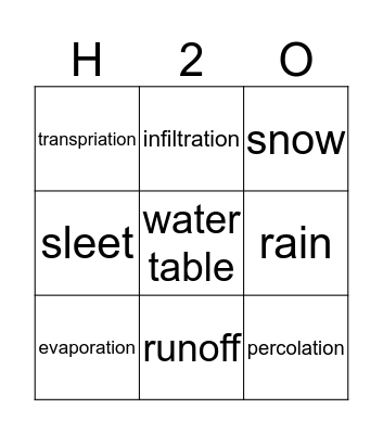 Water Cycle Bingo Card