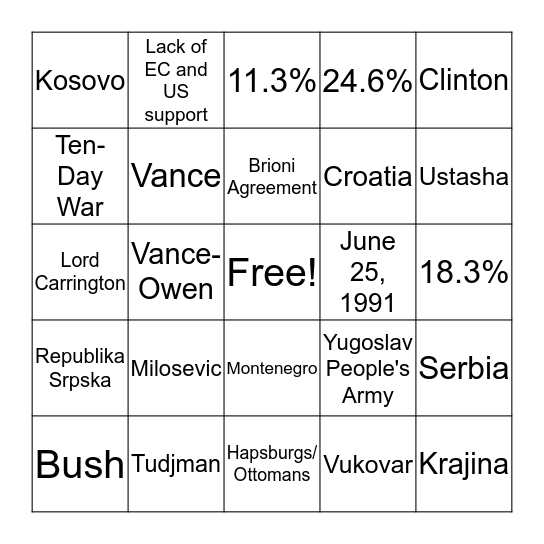Yugoslavian Civil War Bingo Card