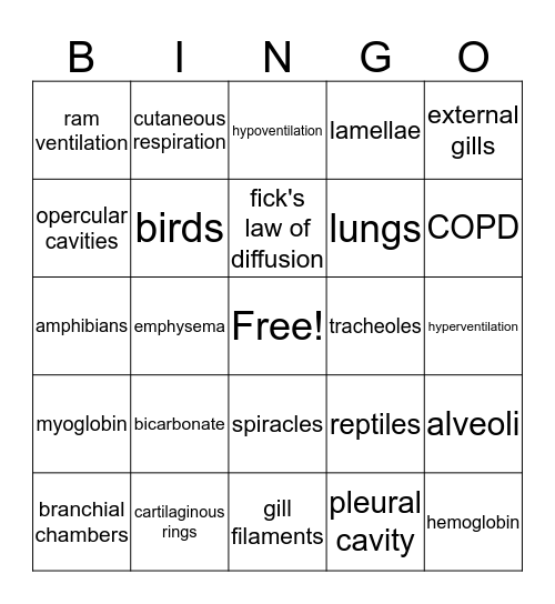 respiratory bingo Card