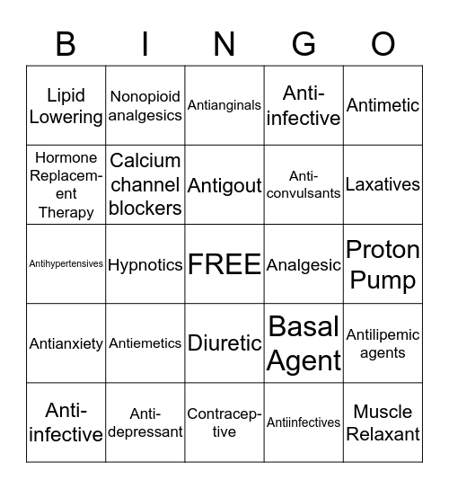 Classification Medication List Bingo Card