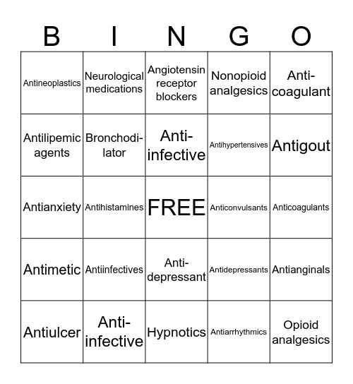 Classification Medication List Bingo Card