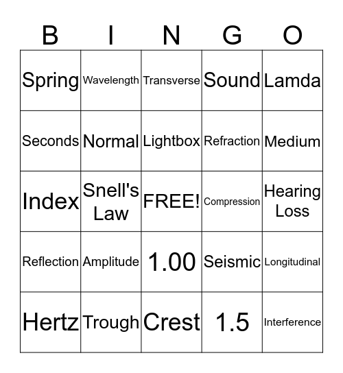 Waves Bingo Card