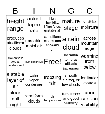 Aviation Tech: weather 2 Bingo Card