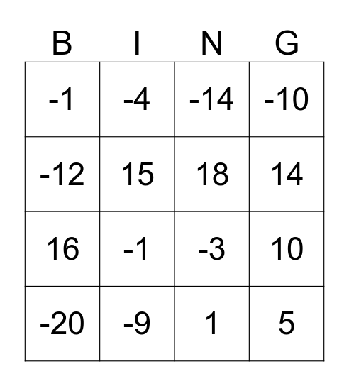 positief / negatief Bingo Card