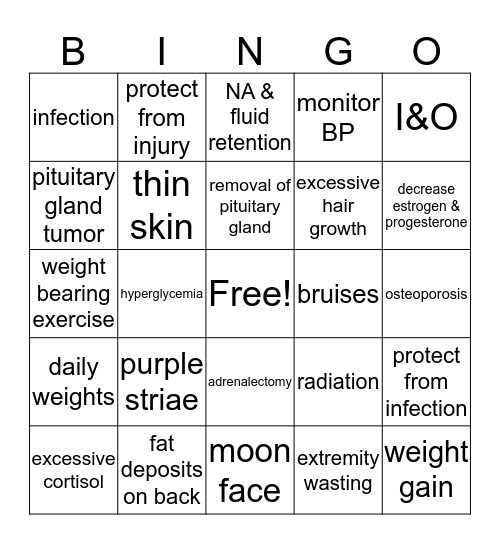 Adrenal Cortex Hypersecretion (Cushing's Syndrome) Bingo Card