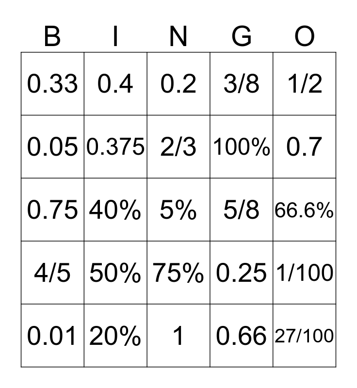 Fraction, Decimal, & Percent Bingo Card