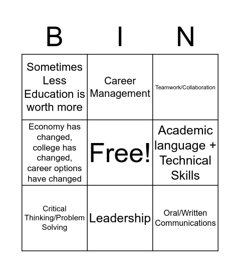 College and Career Readiness Programs: Keys to Preparing Students for Economic Success  Bingo Card