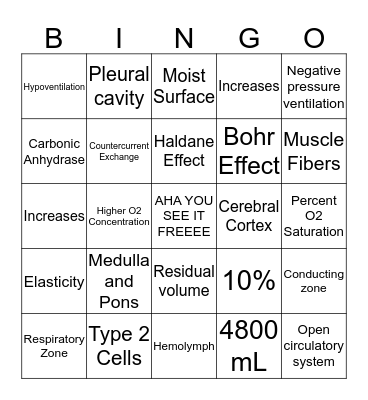Respiratory Cavity  Bingo Card