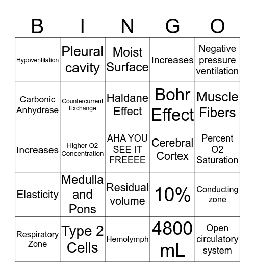 Respiratory Cavity  Bingo Card