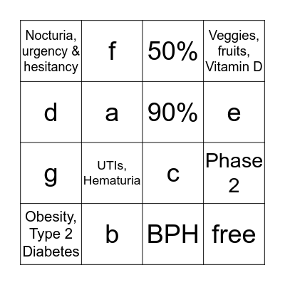 UTI vs. BPH Bingo Card