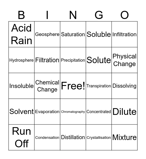 Year 9 Science Bingo Card