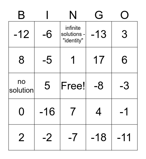 Multistep Equations Quiz Review Bingo Card